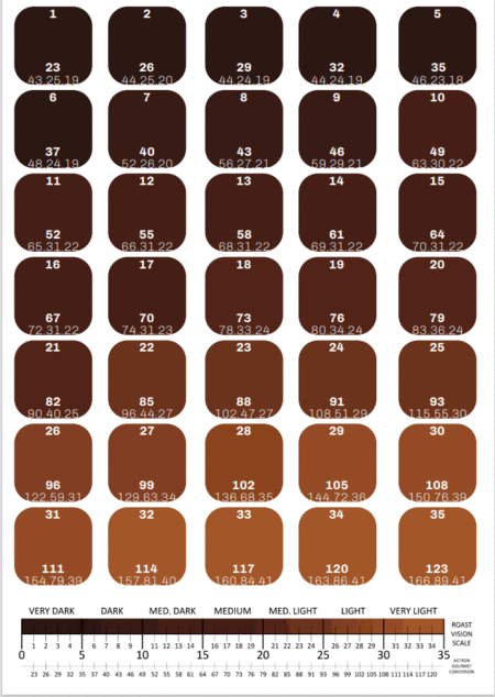 Цветна карта на печено кафе